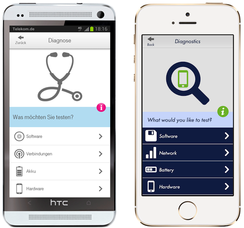 Provide Smartphone support where it is needed and reduce support costs